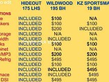 2016 Keystone Hideout Photo #3