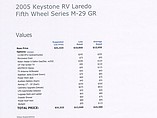2005 Keystone Laredo Photo #16